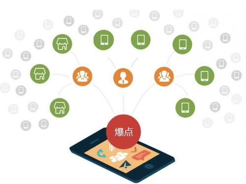 万秀为什么越来越多的企业通过软文营销来引流